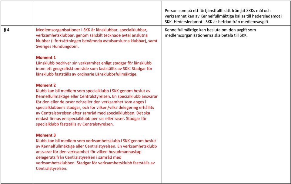 Kennelfullmäktige kan besluta om den avgift som medlemsorganisationerna ska betala till SKK.