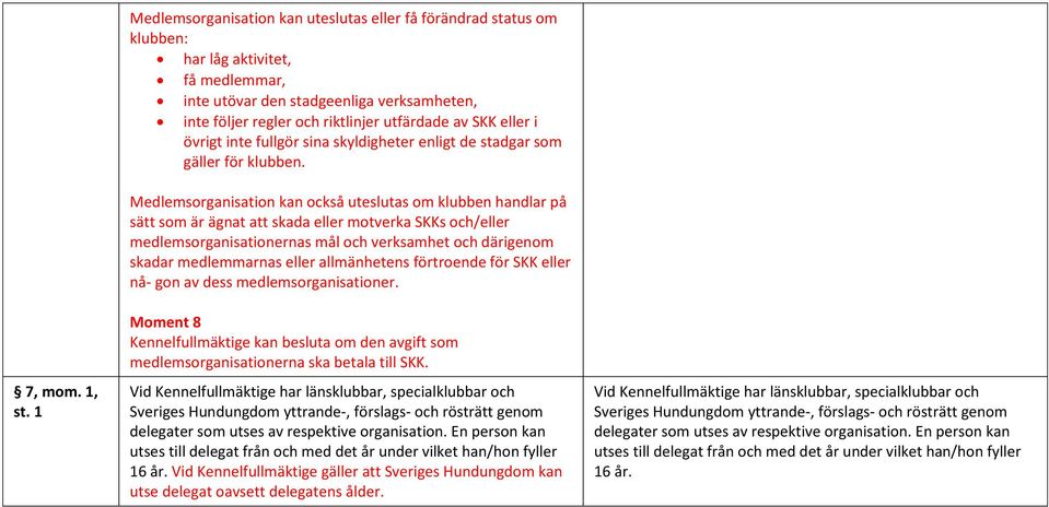 SKK eller i övrigt inte fullgör sina skyldigheter enligt de stadgar som gäller för klubben.