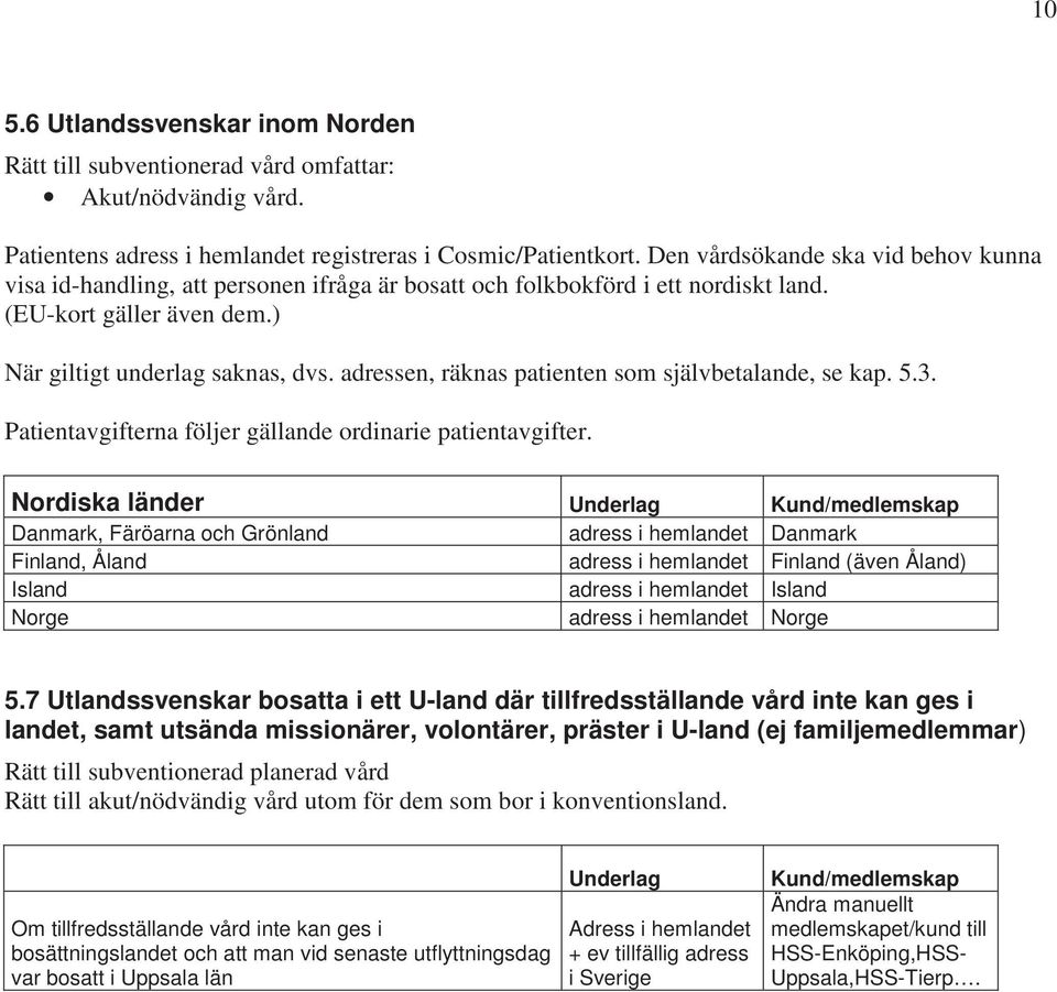 adressen, räknas patienten som självbetalande, se kap. 5.3.