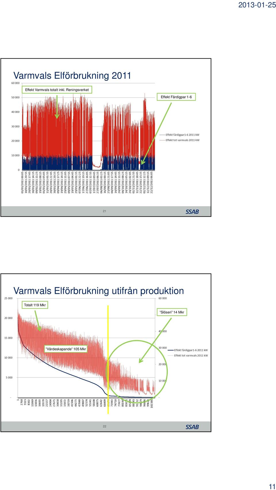 Reningsverket Effekt Färdigpar 1-6 21 Varmvals