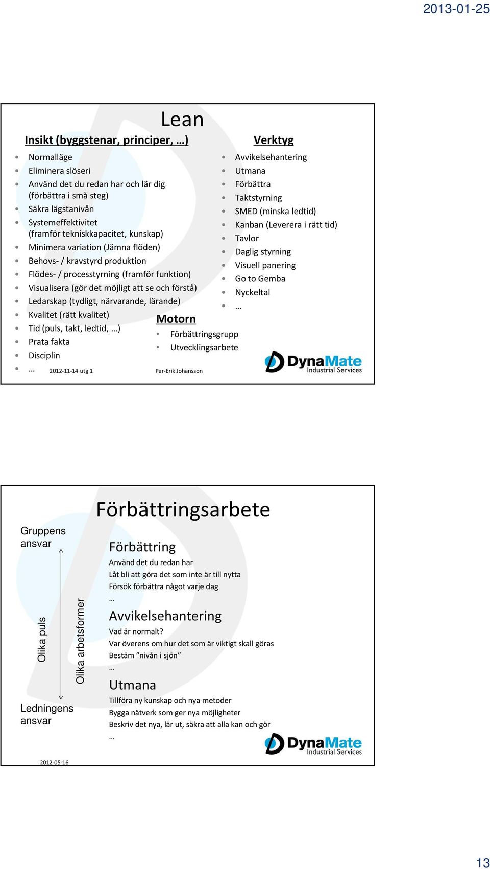 Kvalitet (rätt kvalitet) Tid (puls, takt, ledtid, ) Prata fakta Disciplin Motorn Förbättringsgrupp Utvecklingsarbete 2012-11-14 utg 1 Per-Erik Johansson Verktyg Avvikelsehantering Utmana Förbättra