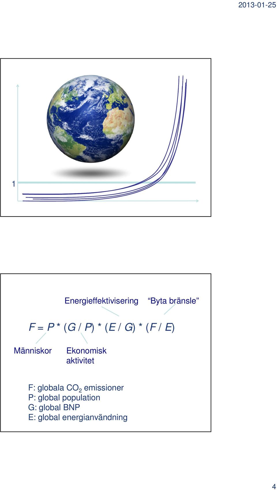 aktivitet F: globala CO 2 emissioner P: global