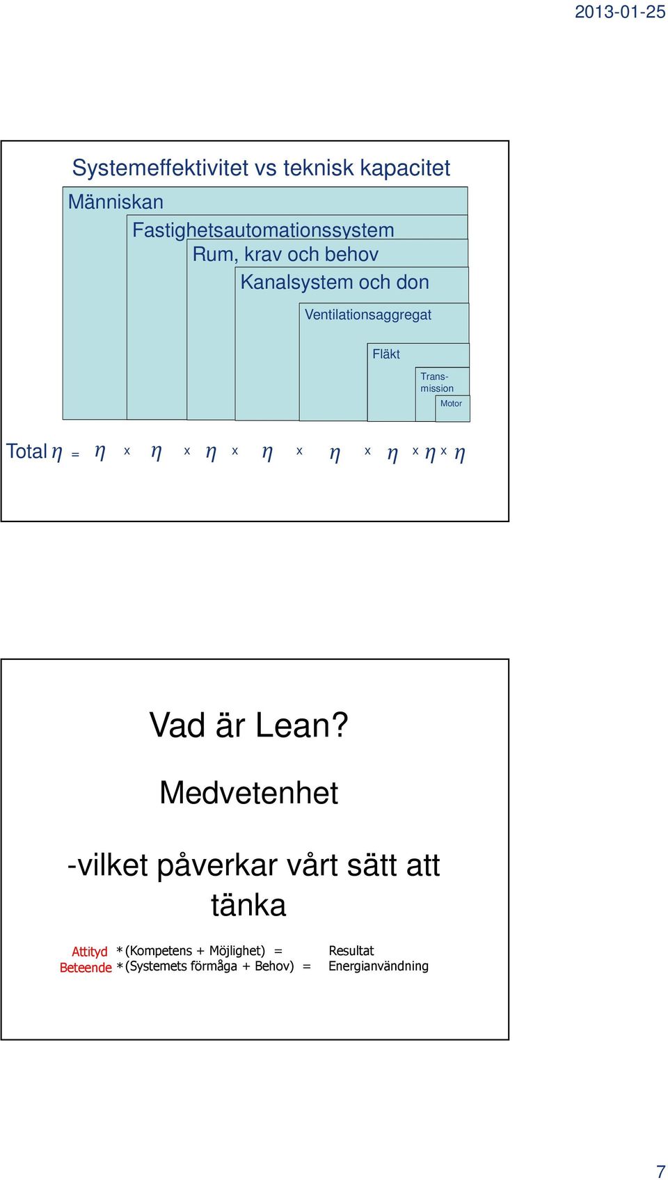 x η x η x η xη xη Vad är Lean?