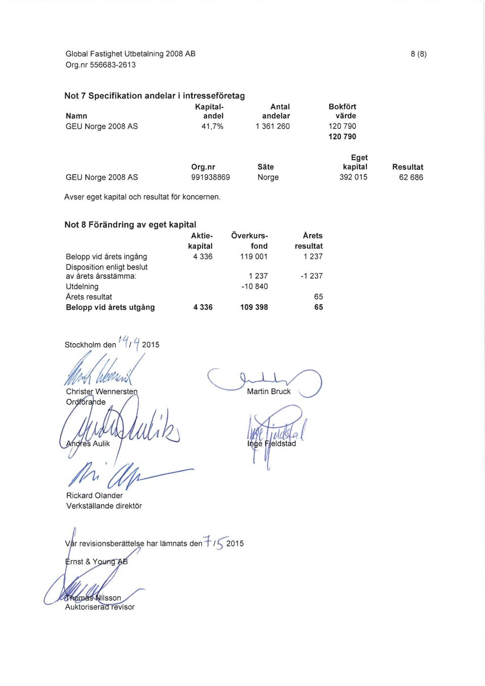 Not 8 Forandring av eget kapital Aktie- overkurs- Årets kapital fond resultat Belopp vid årets ingång 4 336 119 001 1 237 Disposition enligt beslut av årets årsstamma: 1 237-1 237 Utdelning