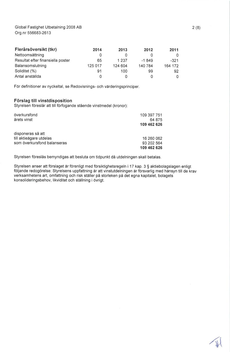 Forslag till vinstdisposition Styrelsen fareslår att till forfogande stående vinstmedel (kronor): overkursfond 109 397 751 årets vinst 64 875 109 462 626 disponeras så att till aktieågare utdelas 16