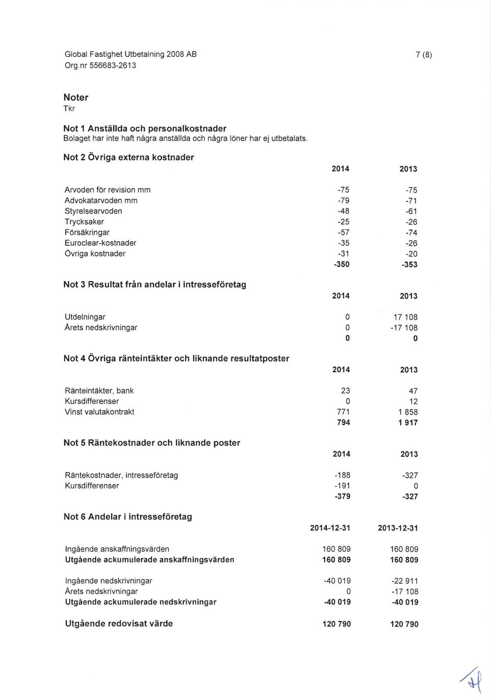 kostnader -31-20 -350-353 Not 3 Resultat från andelar i intresseforetag 2014 2013 Utdelningar 0 17 108 Årets nedskrivningar 0-17108 0 0 Not 4 Ovriga ranteintakter och liknande resultatposter 2014