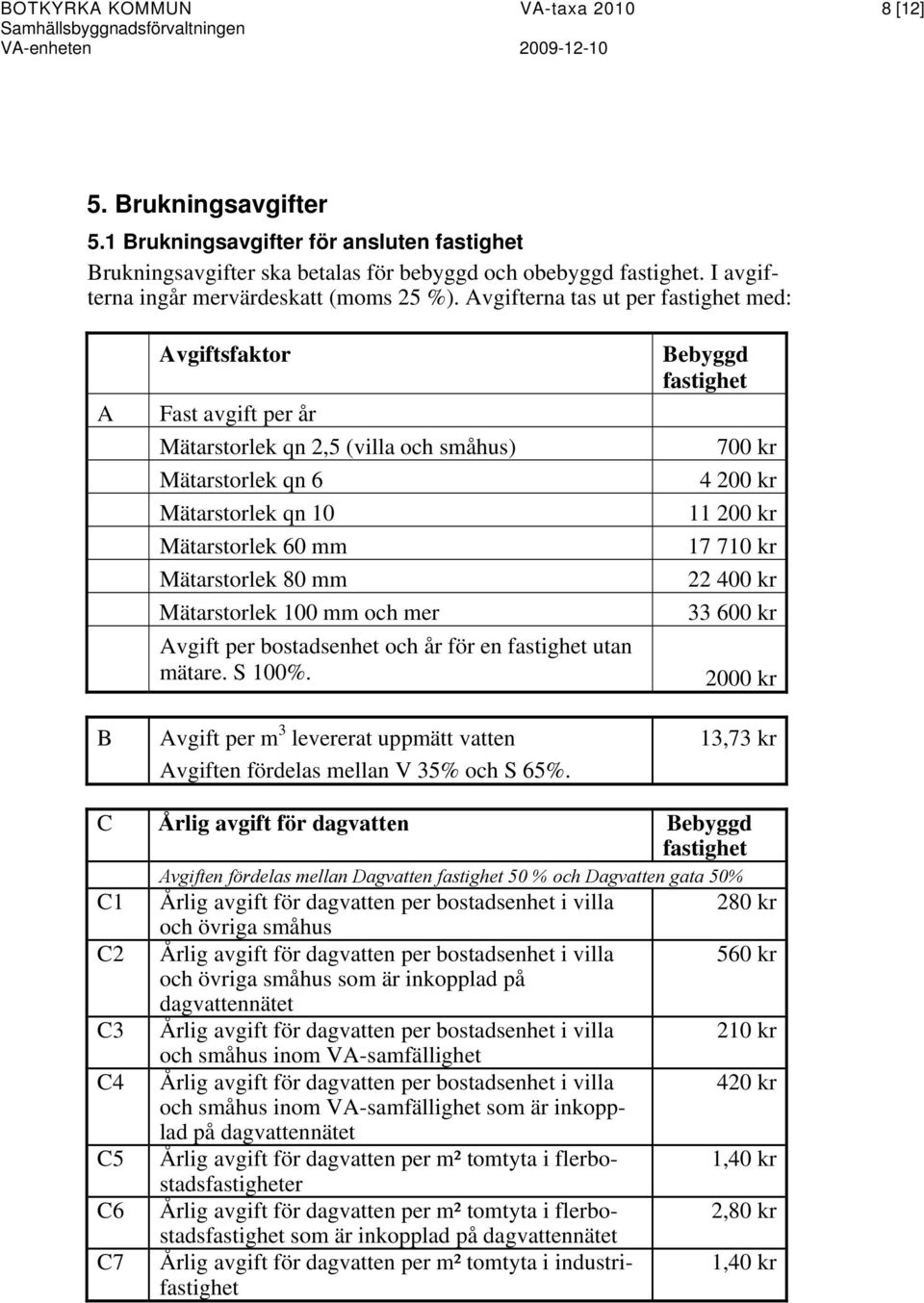 Avgifterna tas ut per fastighet med: A B Avgiftsfaktor Fast avgift per år Mätarstorlek qn 2,5 (villa och småhus) Mätarstorlek qn 6 Mätarstorlek qn 10 Mätarstorlek 60 mm Mätarstorlek 80 mm