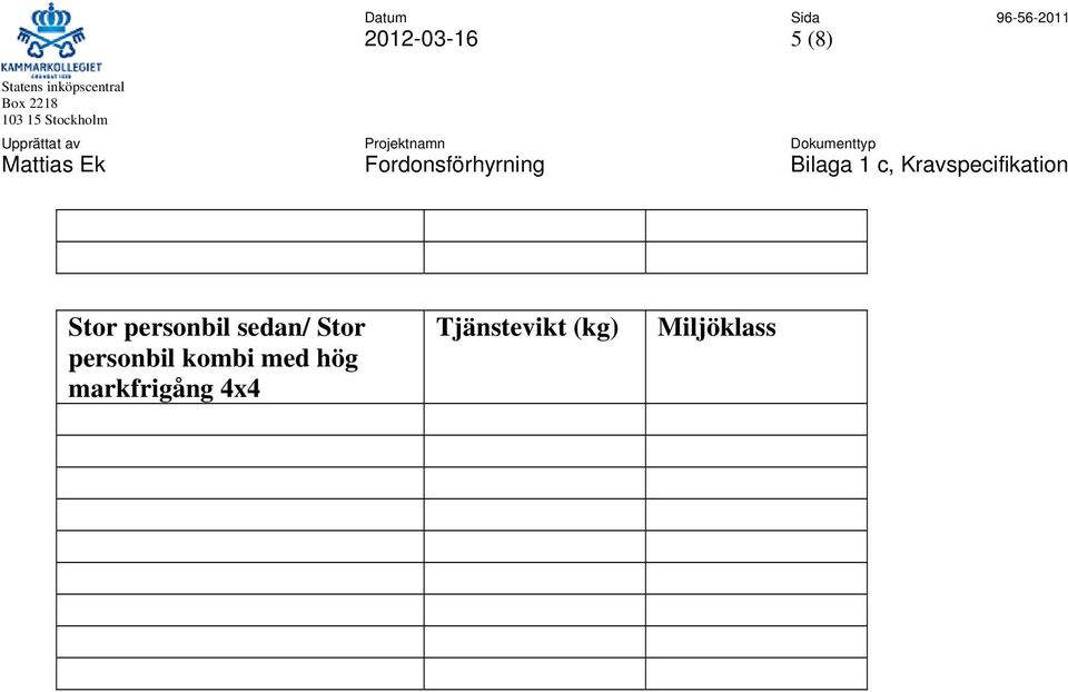 personbil kombi med hög