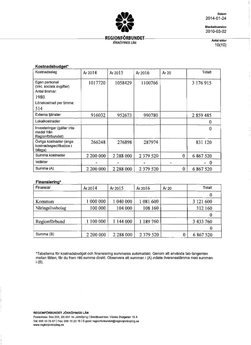 Reainförbundetl övriga kstnader (ange 266248 276898 287974 831 120 kstnadsspecifikatin i bilaga) Summa kstnader 2 200 000 2 288 000 2 379 520 6 867 520 Intäkter - - - - - Summa (A) 2 200 000 2 288