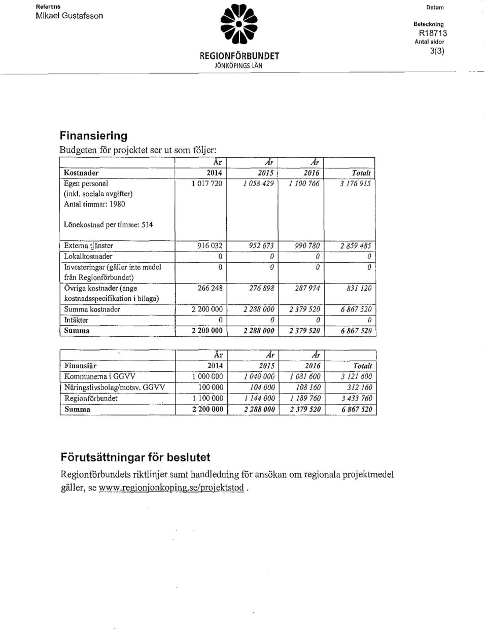 . sciala avgifter) Antal timmar: 1980 Ar Ar 2016 Ttalt l JOO 766 3176915 Lönekstnad pertimme: 514 Extema tjänster 916 032 952 673 Lkalkstnader Investeringar (gäller inte medel från Reginförbundet)