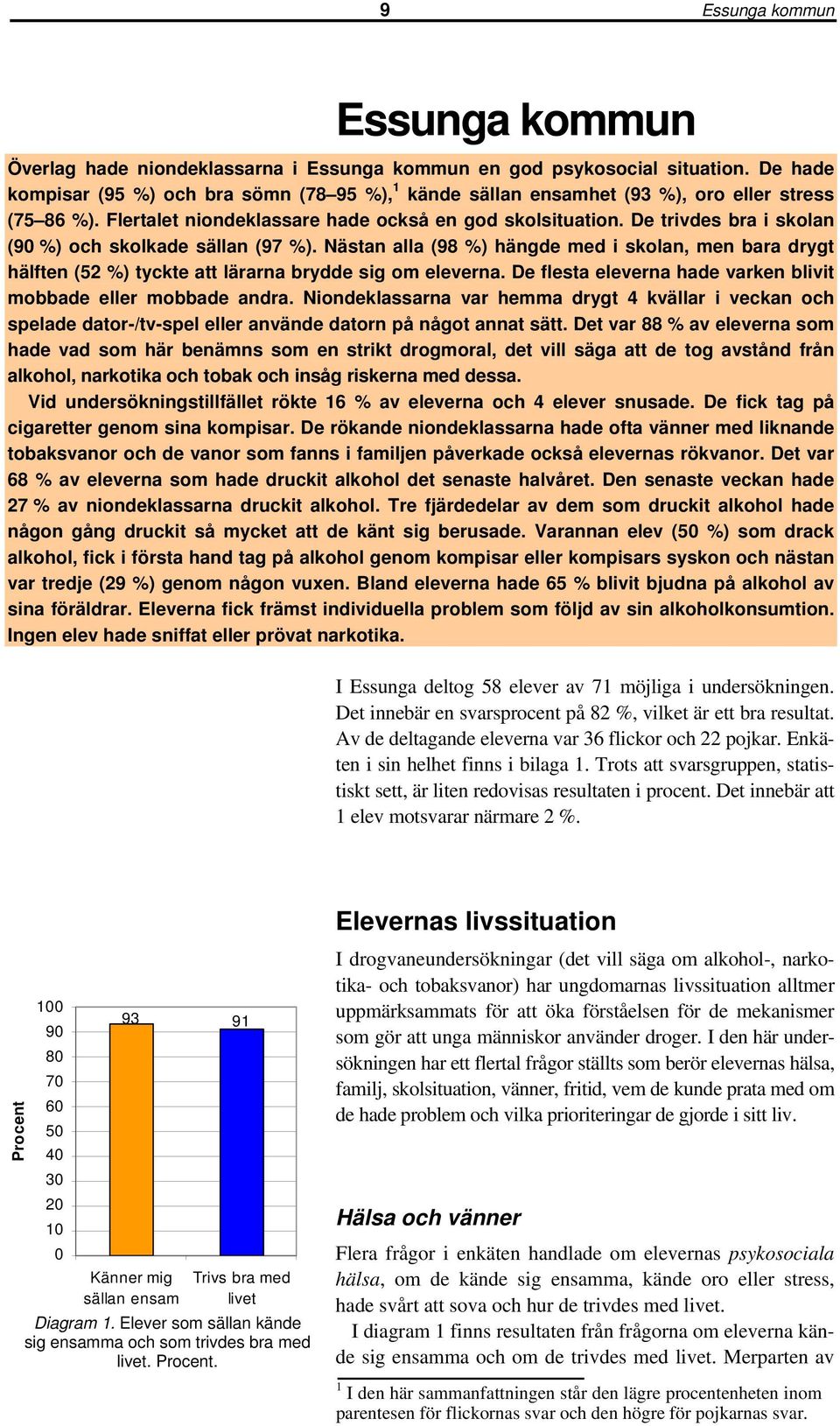 De trivdes bra i skolan ( %) och skolkade sällan (97 %). Nästan alla (98 %) hängde med i skolan, men bara drygt hälften (52 %) tyckte att lärarna brydde sig om eleverna.