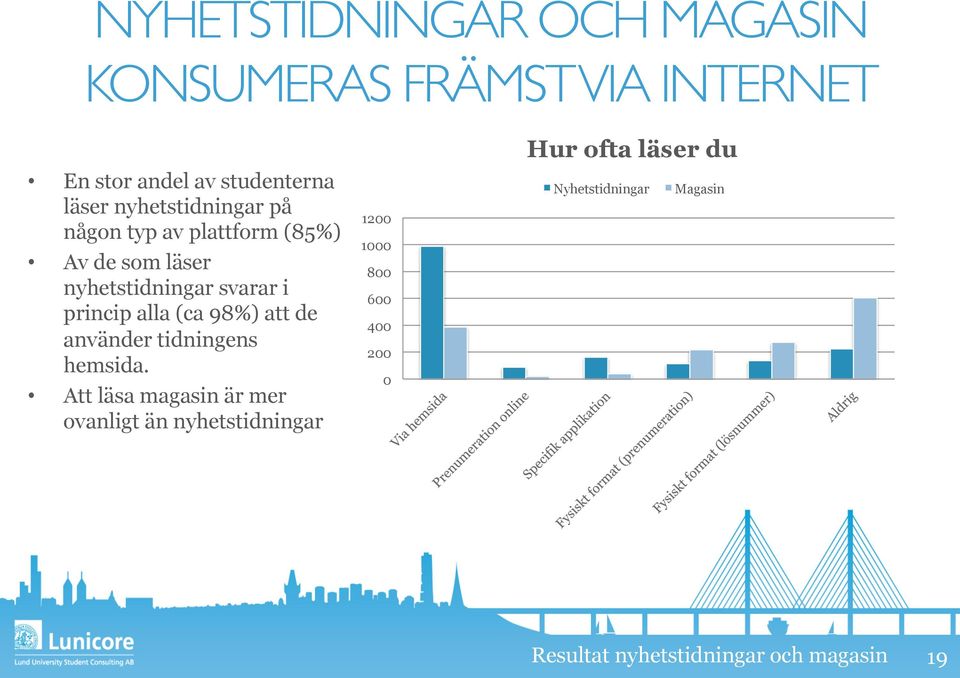 alla (ca 98%) att de använder tidningens hemsida.