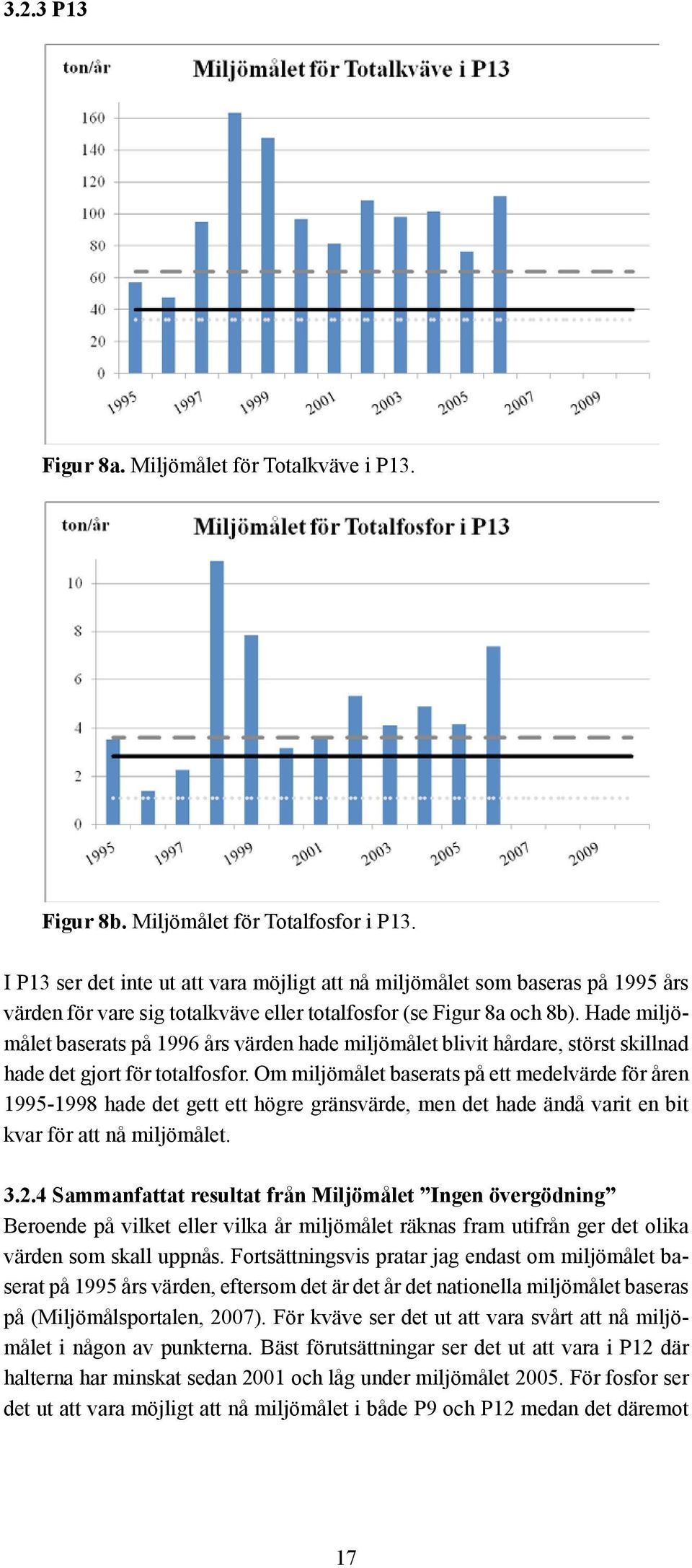 Hade miljömålet baserats på 1996 års värden hade miljömålet blivit hårdare, störst skillnad hade det gjort för totalfosfor.