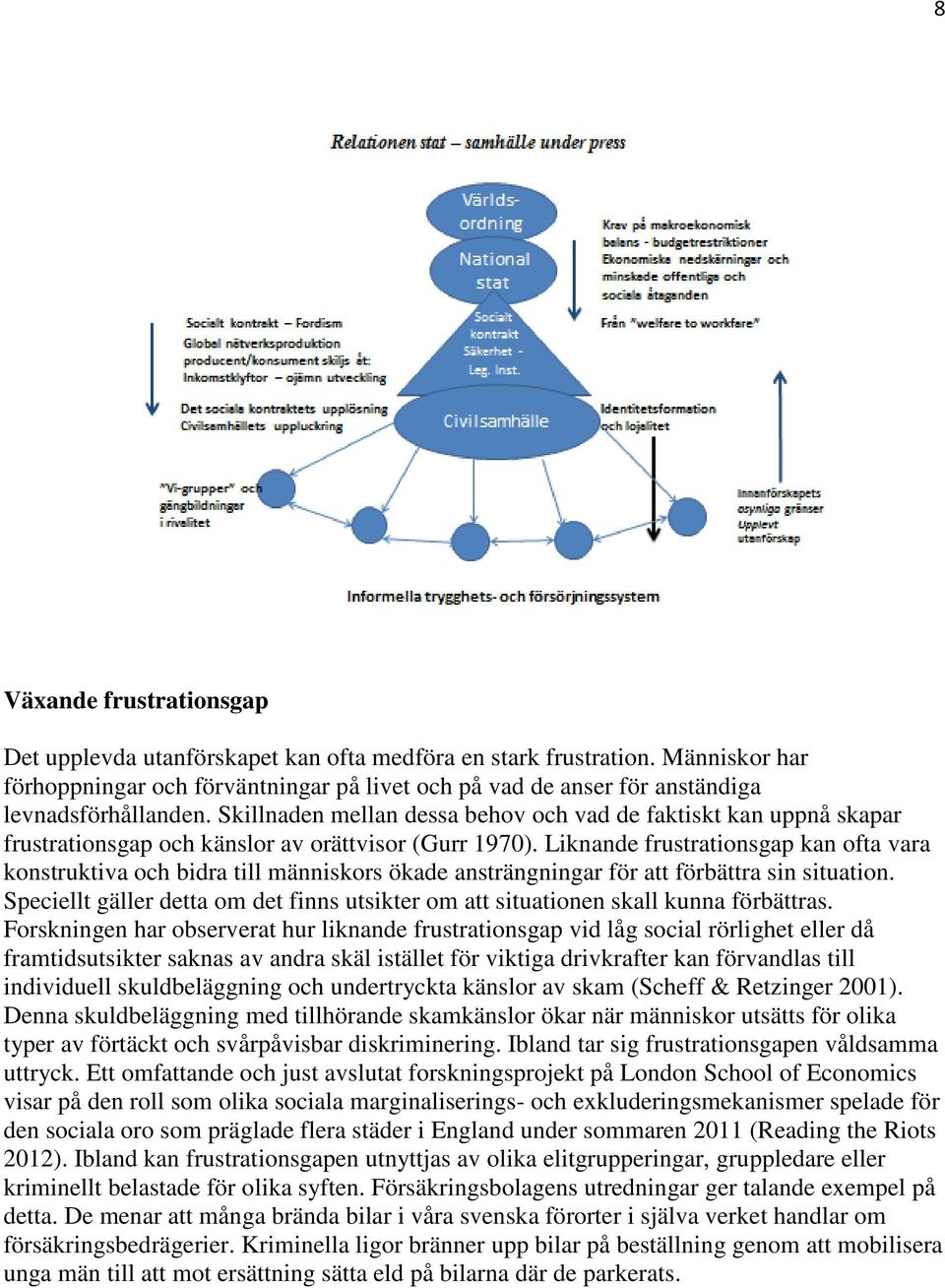 Skillnaden mellan dessa behov och vad de faktiskt kan uppnå skapar frustrationsgap och känslor av orättvisor (Gurr 1970).