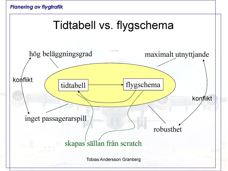 utnyttjande konflikt tidtabell