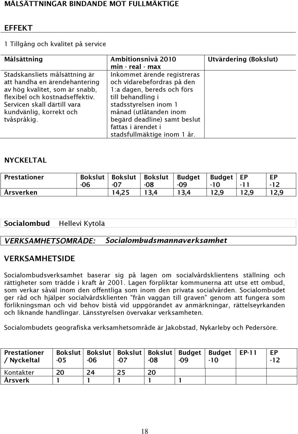 till behandling i Servicen skall därtill vara stadsstyrelsen inom 1 kundvänlig, korrekt och månad (utlåtanden inom tvåspråkig.