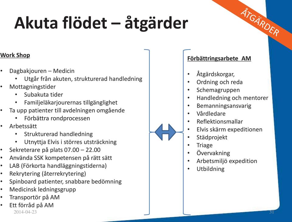 00 Använda SSK kompetensen på rätt sätt LAB (Förkorta handläggningstiderna) Rekrytering (återrekrytering) Spinboard patienter, snabbare bedömning Medicinsk ledningsgrupp Transportör på AM Ett