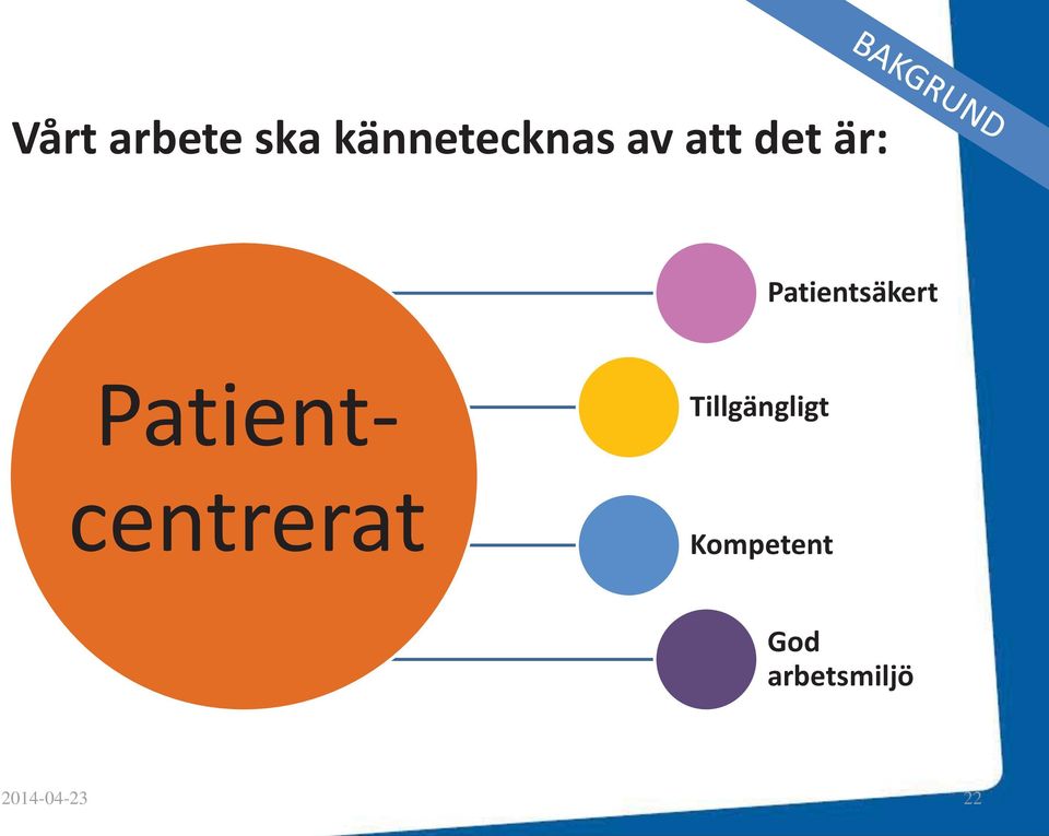 Patientcentrerat Tillgängligt