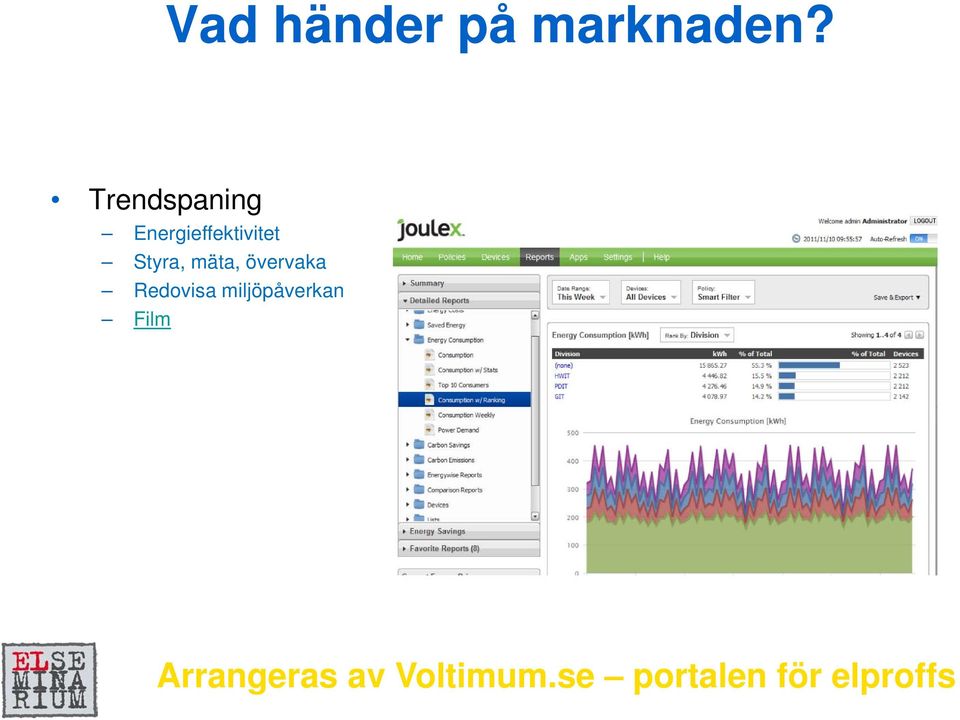 Energieffektivitet Styra,