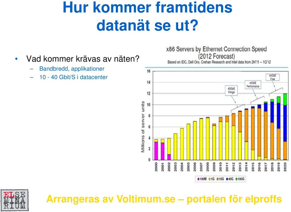 Vad kommer krävas av näten?