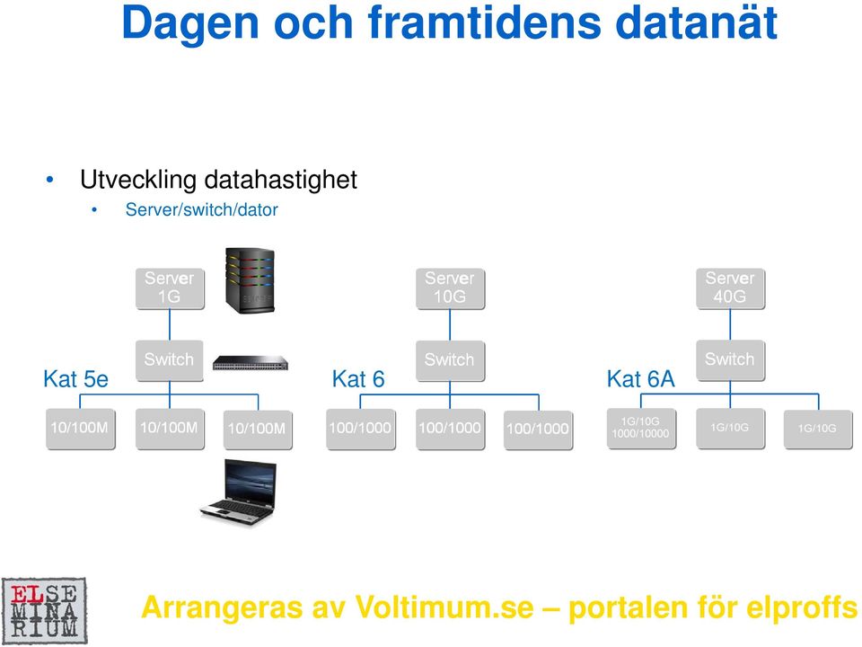 datahastighet