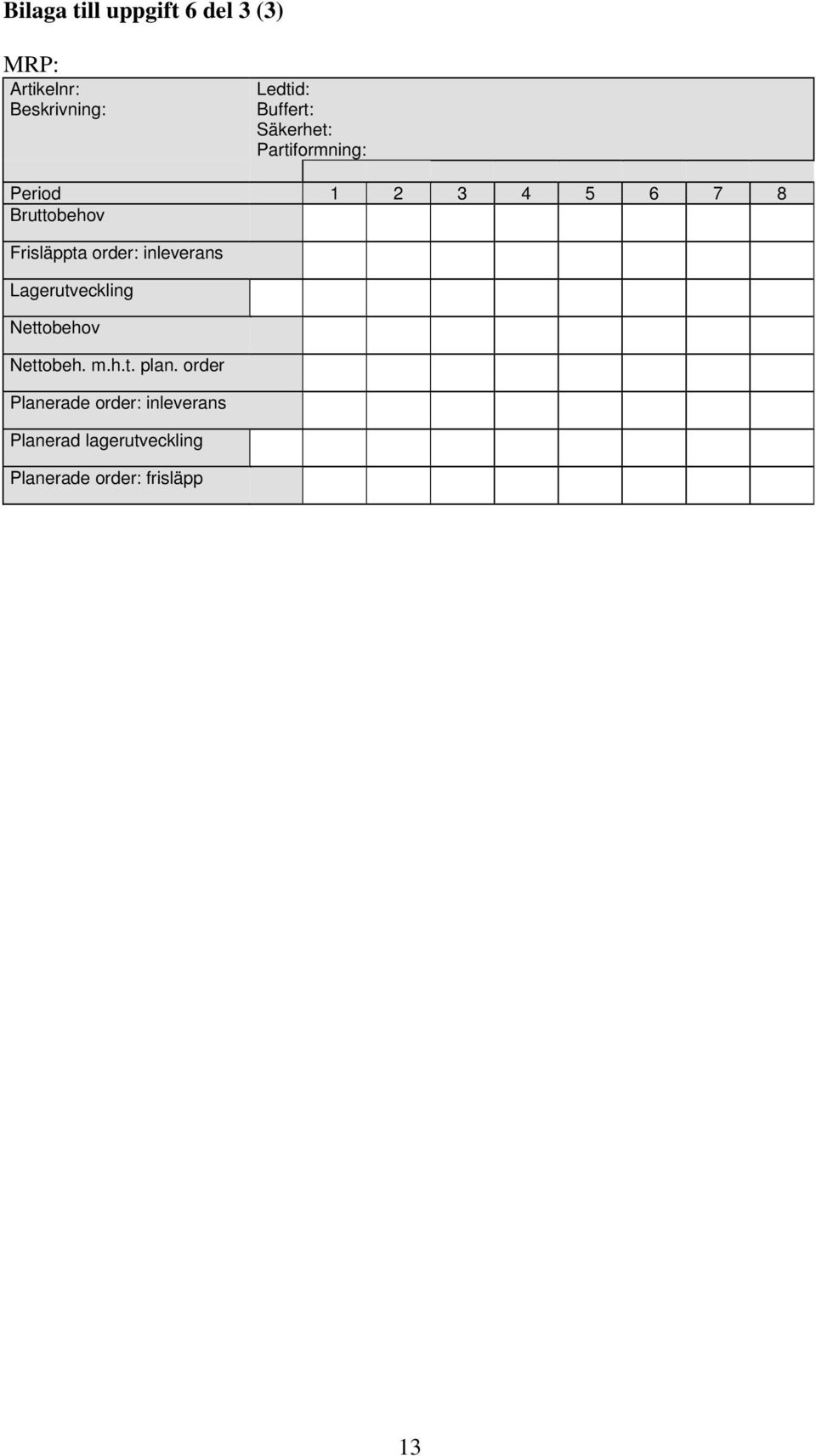 inleverans Lagerutveckling Nettobehov Nettobeh. m.h.t. plan.