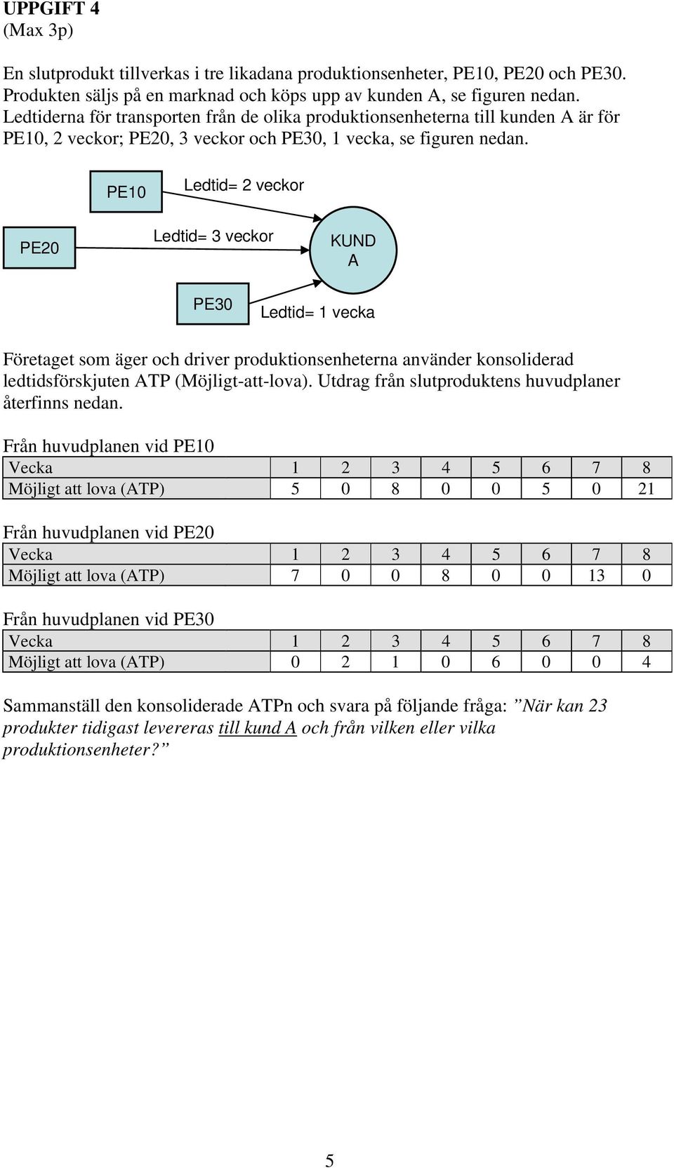 PE10 Ledtid= 2 veckor PE20 Ledtid= 3 veckor KUND A PE30 Ledtid= 1 vecka Företaget som äger och driver produktionsenheterna använder konsoliderad ledtidsförskjuten ATP (Möjligt-att-lova).