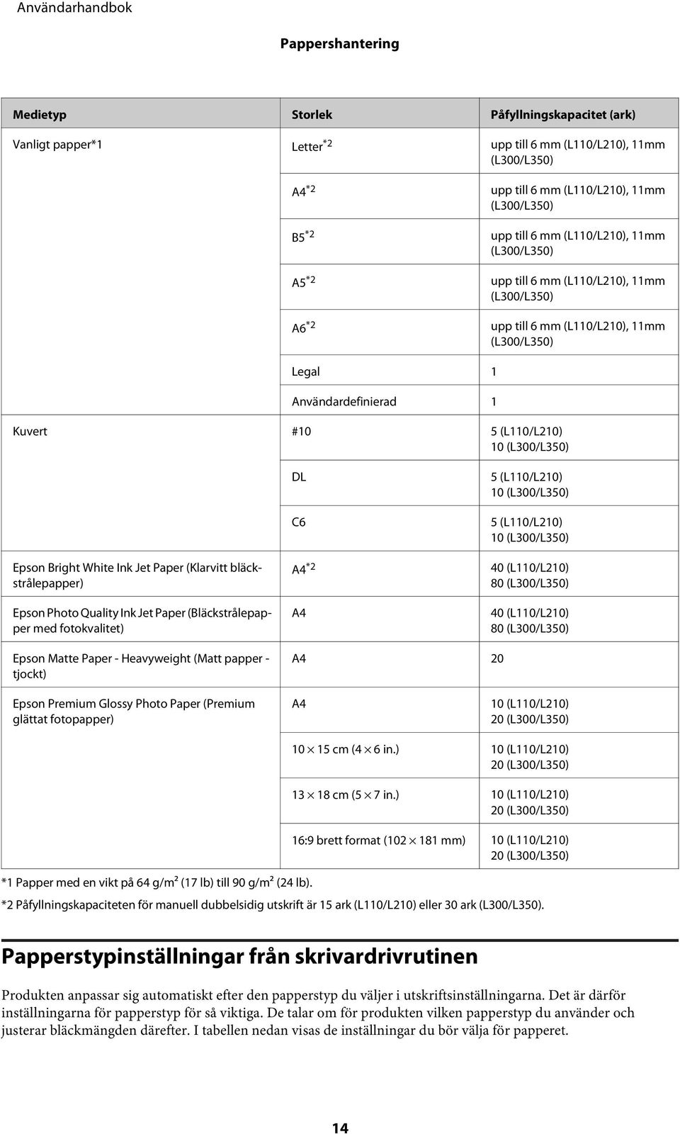 (L300/L350) Epson Bright White Ink Jet Paper (Klarvitt bläckstrålepapper) Epson Photo Quality Ink Jet Paper (Bläckstrålepapper med fotokvalitet) DL C6 A4 *2 A4 5 (L110/L210) 10 (L300/L350) 5
