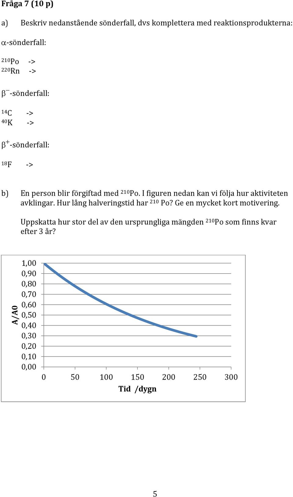 I figuren nedan kan vi följa hur aktiviteten avklingar. Hur lång halveringstid har 210 Po? Ge en mycket kort motivering.