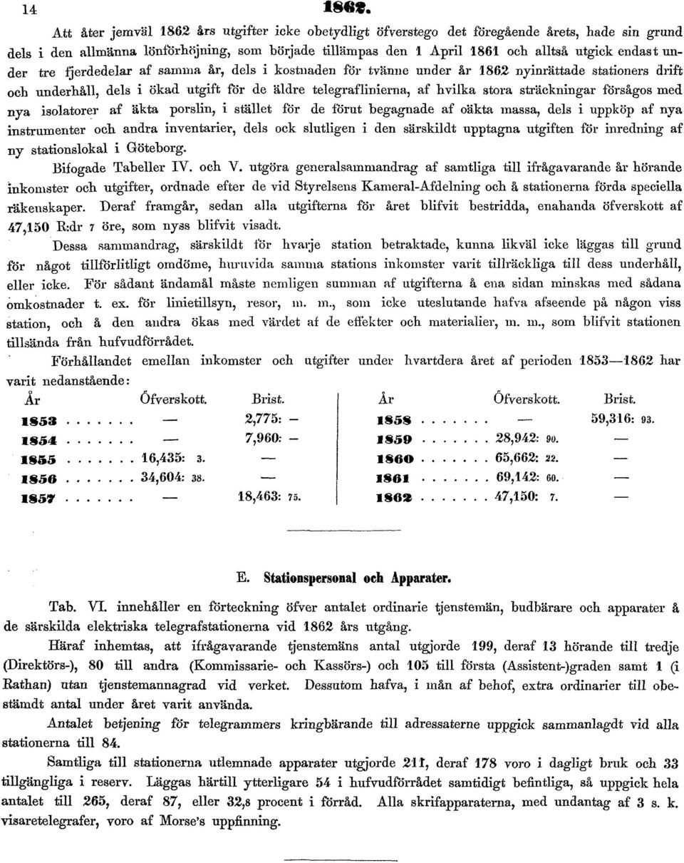 under tre fjerdedelar af samma år, dels i kostnaden for tvänne under år 1862 nyinrättade stationers drift ocb underhåll, dels i ökad utgift för de äldre telegraflinierna, af hvilka stora sträckningar