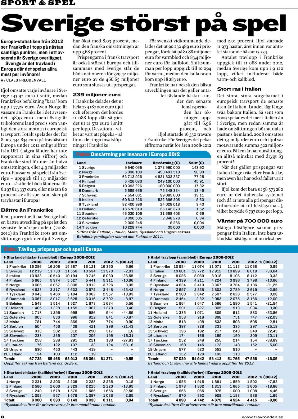 Av CLAES FREODENVALL Ifjol omsatte varje invånare i Sverige 143,92 euro i snitt, medan Frankrikes befolkning bara kom upp i 77,25 euro.