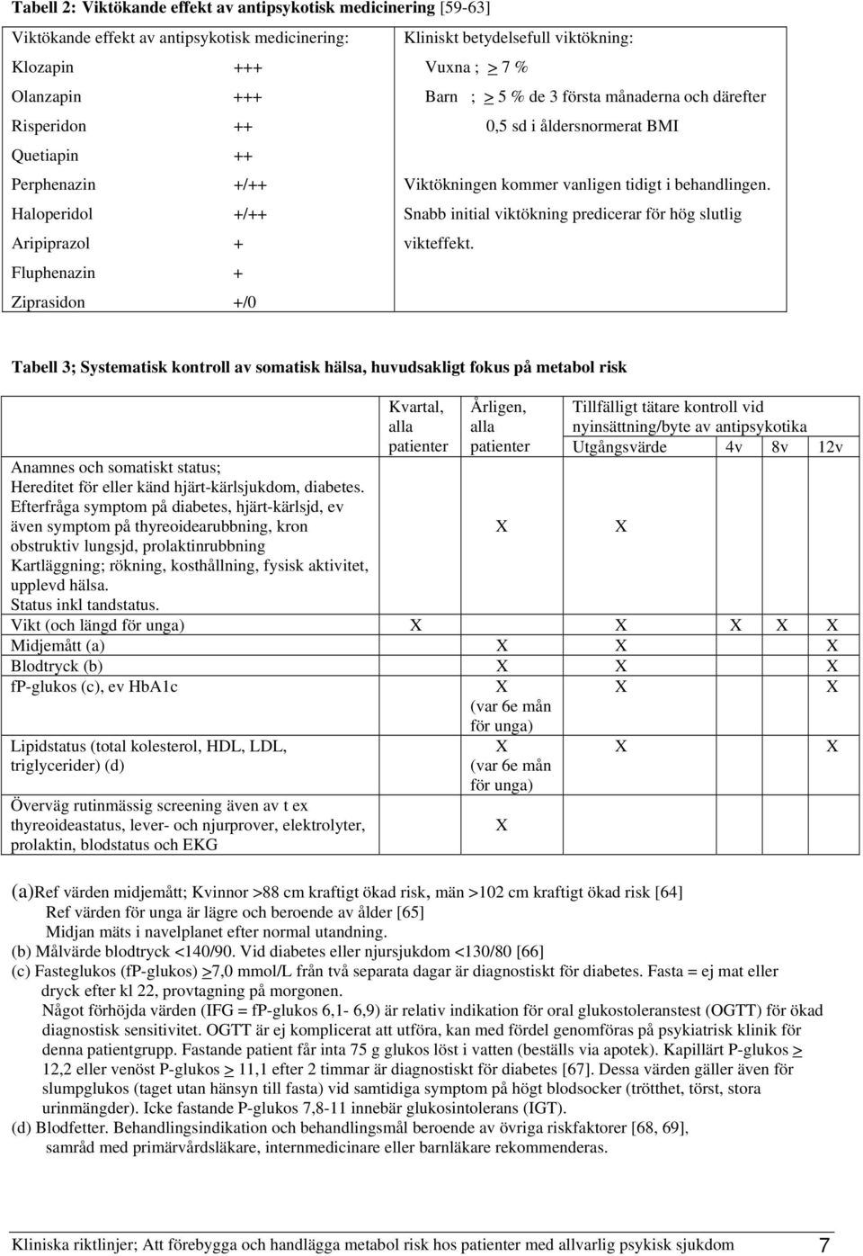 Haloperidol +/++ Snabb initial viktökning predicerar för hög slutlig Aripiprazol + vikteffekt.