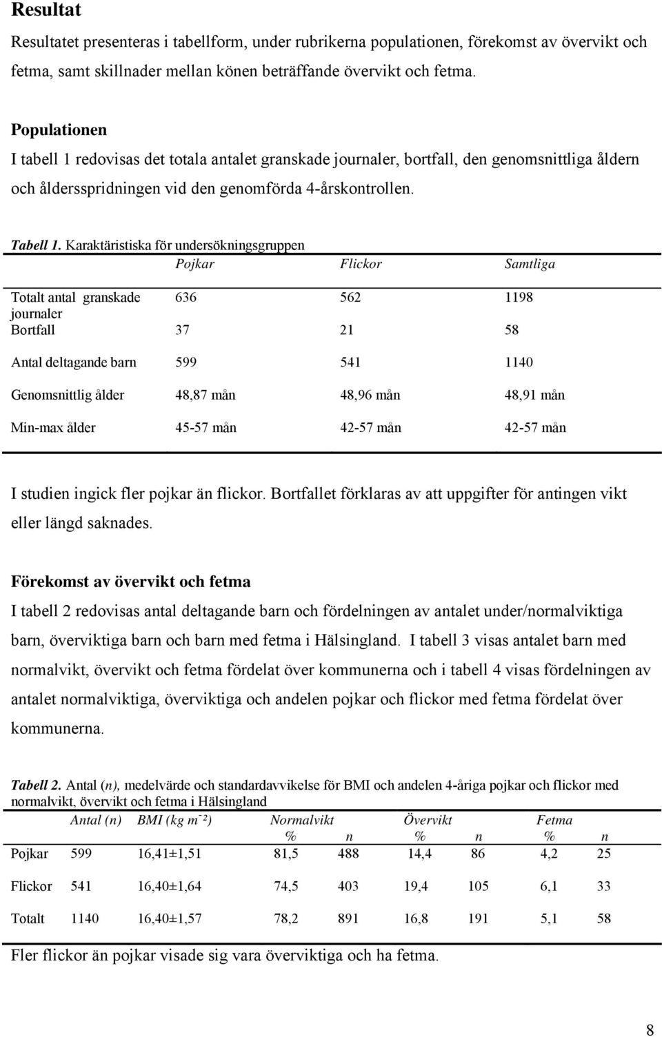 Karaktäristiska för undersökningsgruppen Pojkar Flickor Samtliga Totalt antal granskade 636 562 1198 journaler Bortfall 37 21 58 Antal deltagande barn 599 541 1140 Genomsnittlig ålder 48,87 mån 48,96