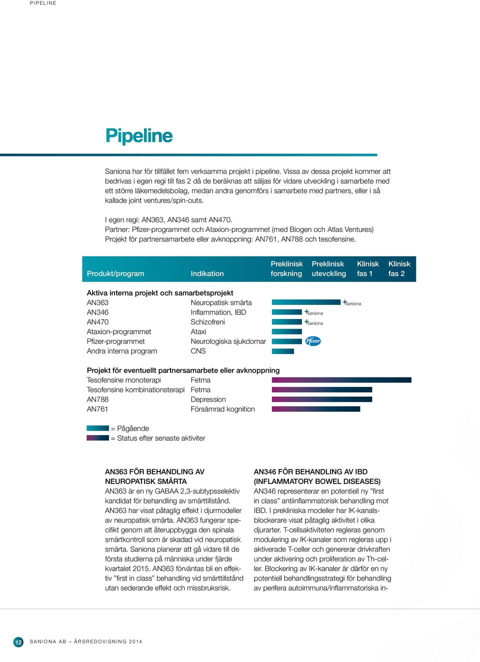 partners, eller i så kallade joint ventures/spin-outs. I egen regi: AN363, AN346 samt AN470.