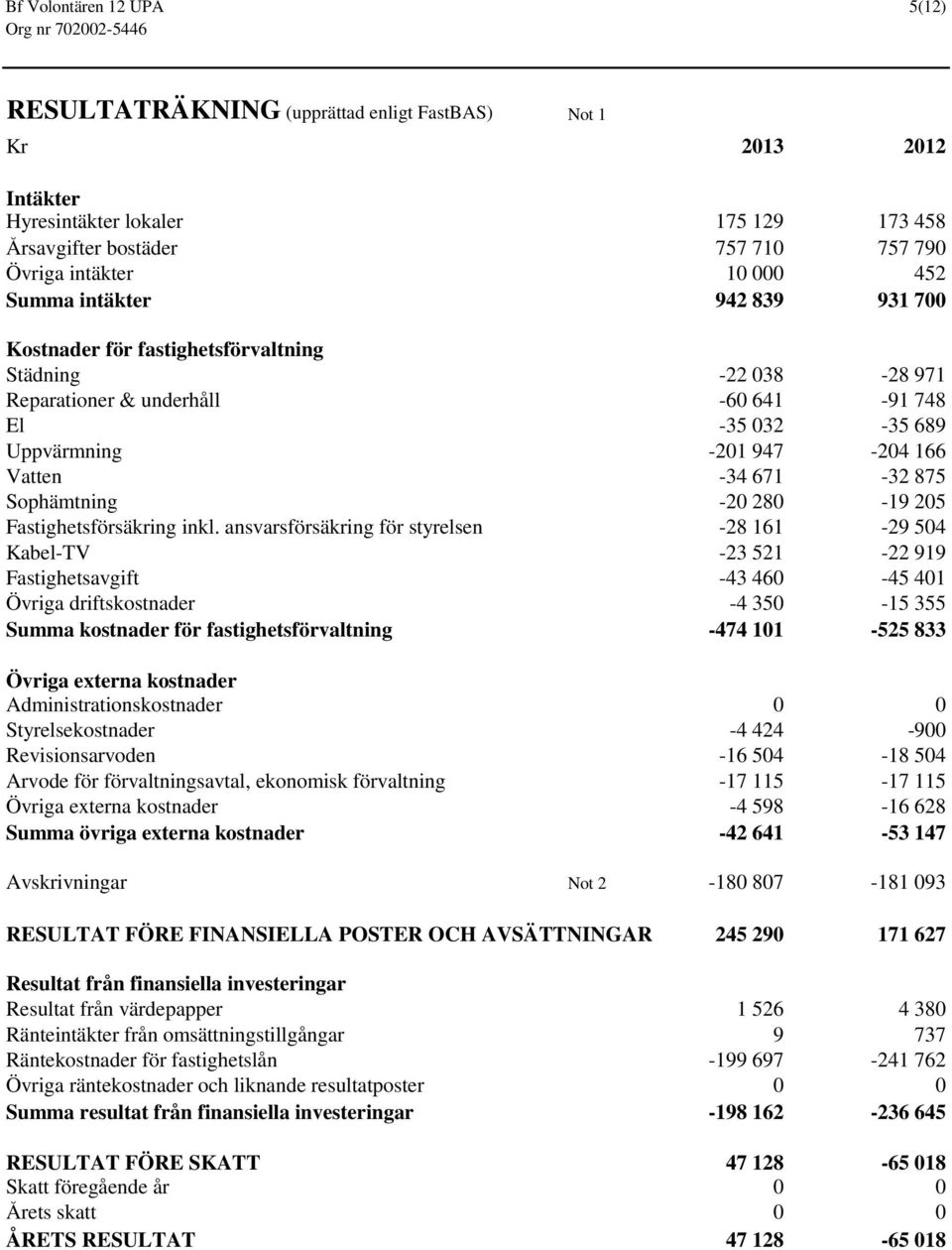 Sophämtning -20 280-19 205 Fastighetsförsäkring inkl.