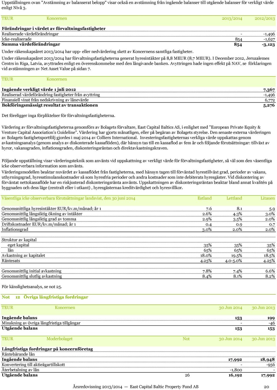 har upp- eller nedvärdering skett av s samtliga fastigheter. Under räkenskapsåret 2013/2014 har förvaltningsfastigheterna generat hyresintäkter på 8,8 MEUR (8,7 MEUR).