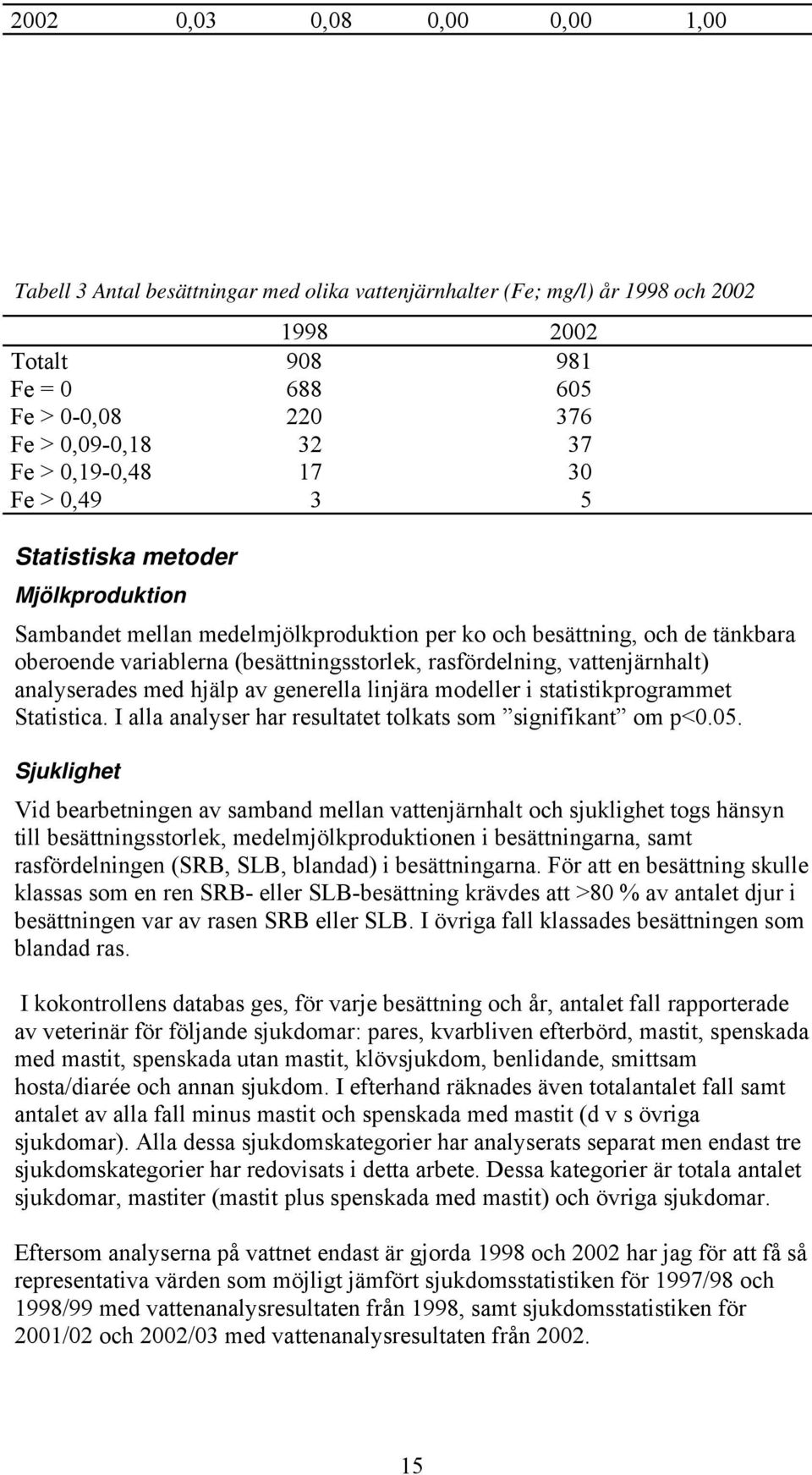 rasfördelning, vattenjärnhalt) analyserades med hjälp av generella linjära modeller i statistikprogrammet Statistica. I alla analyser har resultatet tolkats som signifikant om p<0.05.