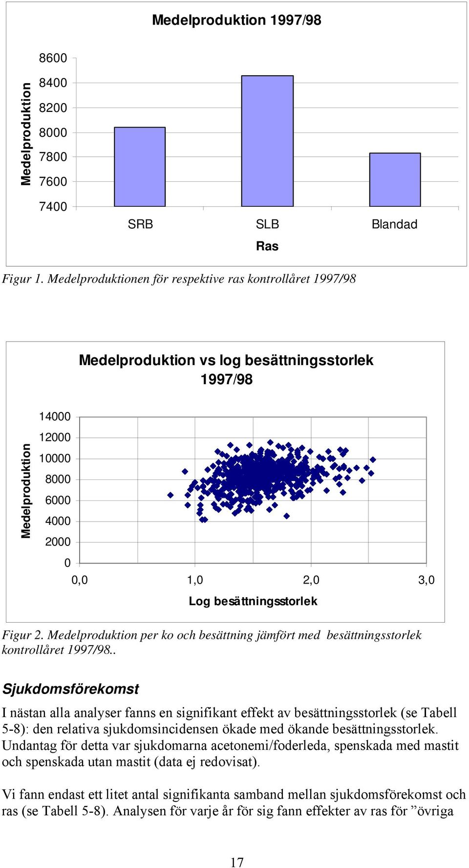 besättningsstorlek Figur 2. Medelproduktion per ko och besättning jämfört med besättningsstorlek kontrollåret 1997/98.