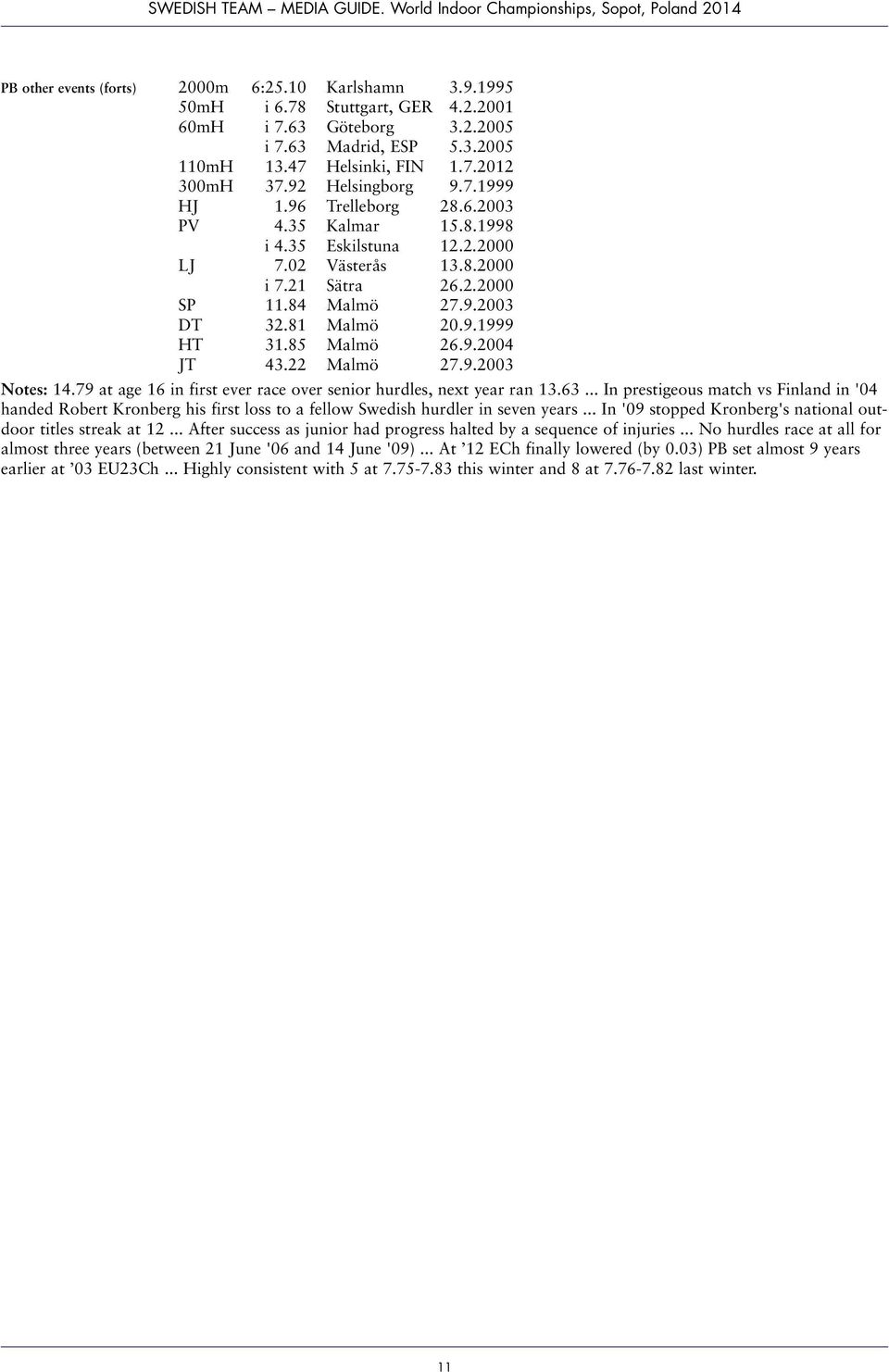 9.1999 HT 31.85 Malmö 26.9.2004 JT 43.22 Malmö 27.9.2003 Notes: 14.79 at age 16 in first ever race over senior hurdles, next year ran 13.63.
