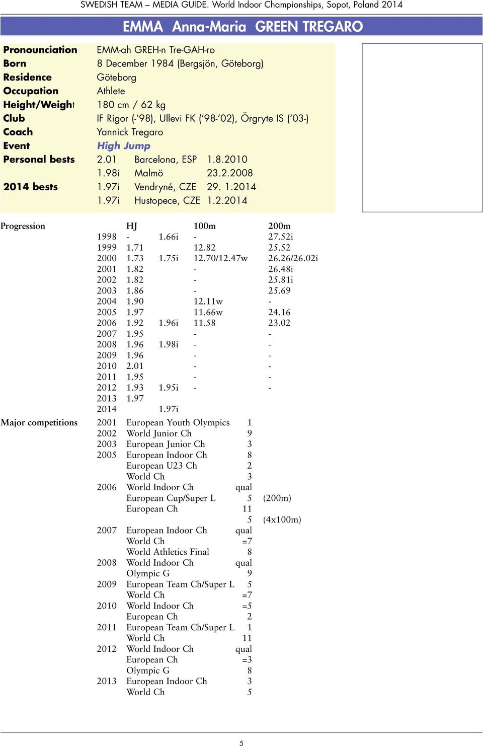 97i Hustopece, CZE 1.2.2014 Progression HJ 100m 200m 1998-1.66i - 27.52i 1999 1.71 12.82 25.52 2000 1.73 1.75i 12.70/12.47w 26.26/26.02i 2001 1.82-26.48i 2002 1.82-25.81i 2003 1.86-25.69 2004 1.90 12.