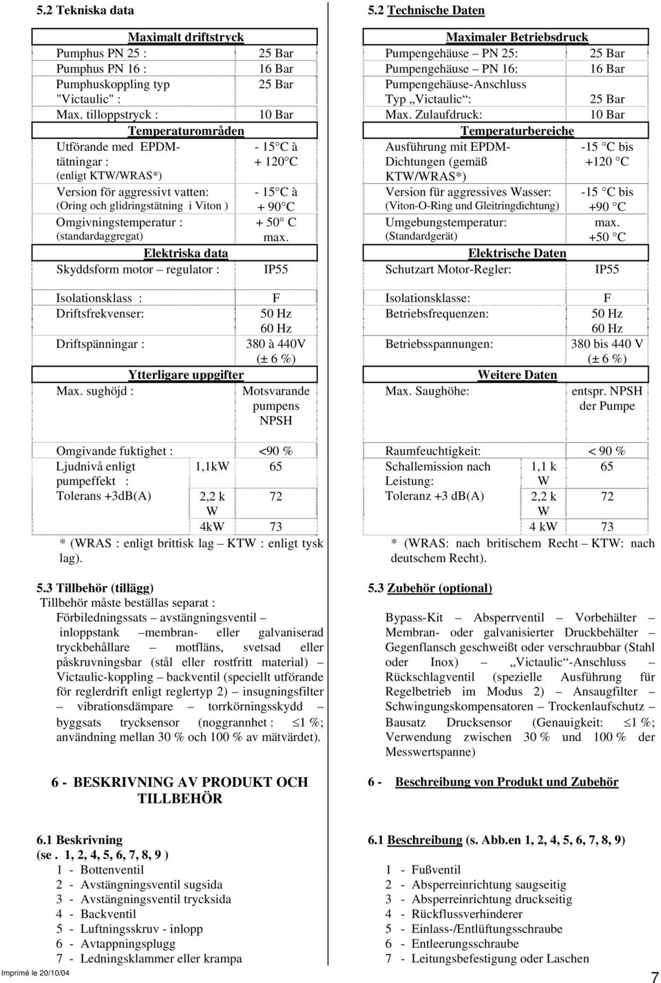 25 Bar Pumpengehäuse-Anschluss Typ Victaulic : 25 Bar Max. tilloppstryck : 10 Bar Max.