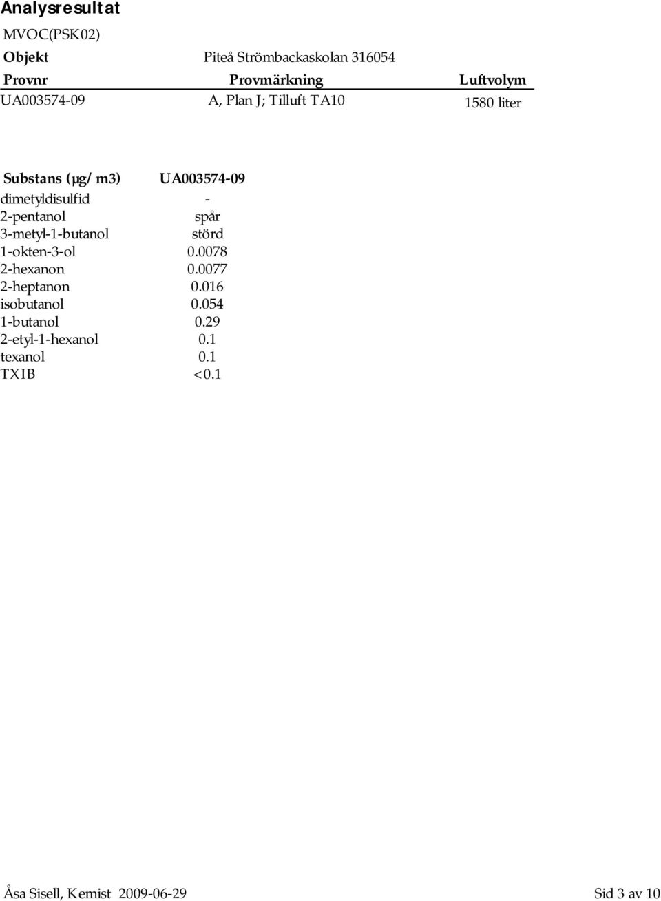 2-pentanol 3-metyl-1-butanol 1-okten-3-ol 2-hexanon 2-heptanon isobutanol 1-butanol