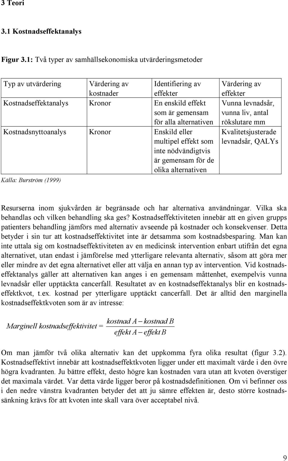 alternativen Kostnadsnyttoanalys Kronor Enskild eller multipel effekt som inte nödvändigtvis är gemensam för de olika alternativen Källa: Burström (1999) Värdering av effekter Vunna levnadsår, vunna