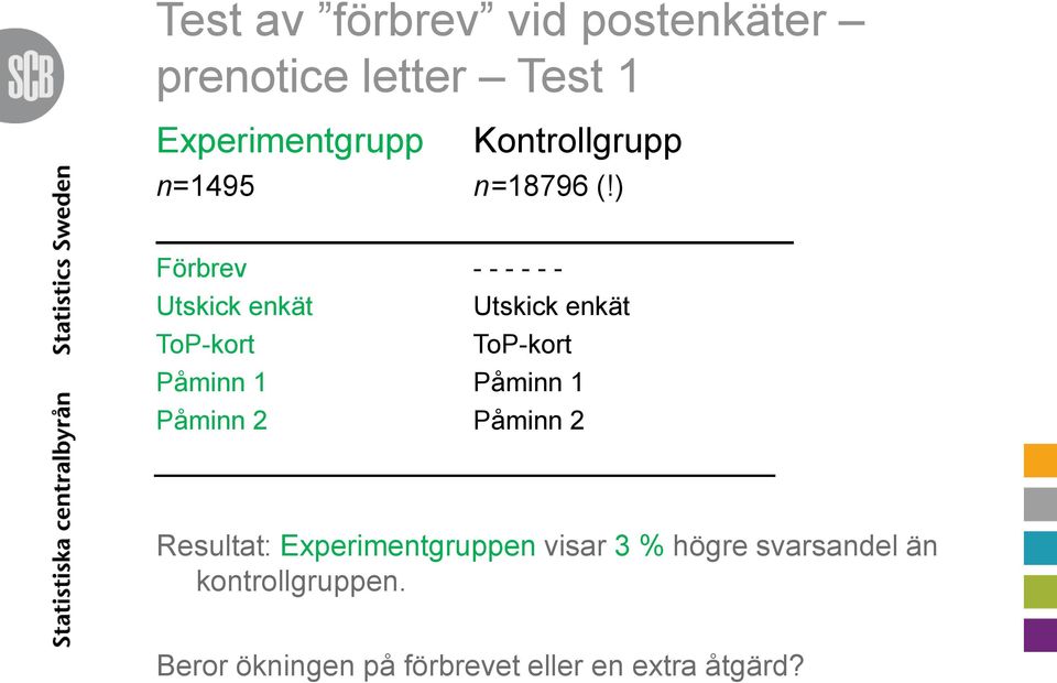 ) Förbrev - - - - - - Utskick enkät ToP-kort Utskick enkät ToP-kort Påminn 1