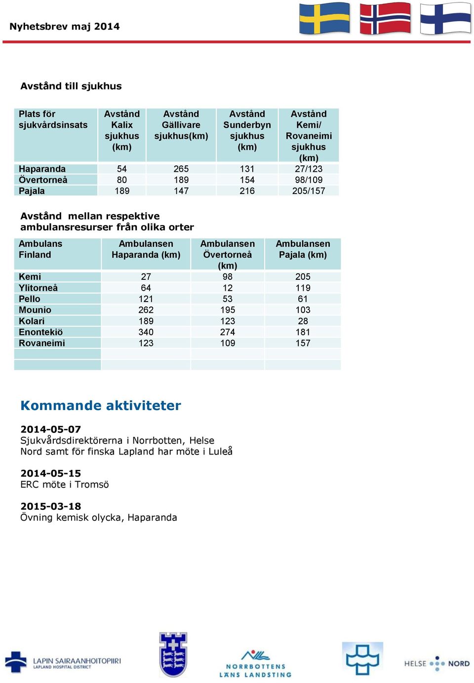 Pello 121 53 61 Mounio 262 195 103 Kolari 189 123 28 Enontekiö 340 274 181 Rovaneimi 123 109 157 Kommande aktiviteter 2014-05-07