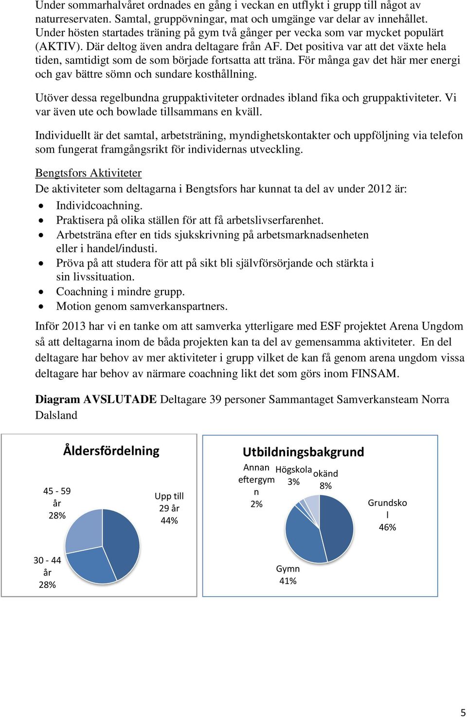 Det positiva var att det växte hela tiden, samtidigt som de som började fortsatta att träna. För ga gav det här mer energi och gav bättre sömn och sundare kosthållning.