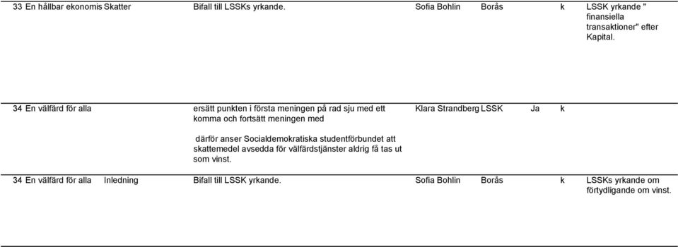 34 En välfärd för alla ersätt punkten i första meningen på rad sju med ett komma och fortsätt meningen med Klara Strandberg LSSK