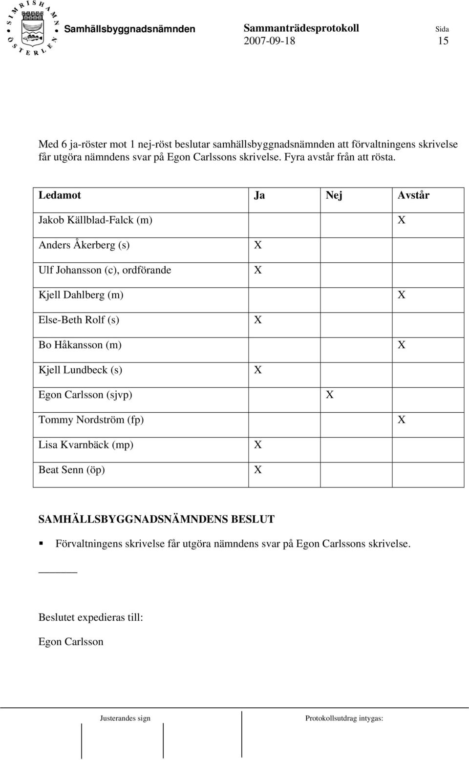 Ledamot Ja Nej Avstår Jakob Källblad-Falck (m) Anders Åkerberg (s) Ulf Johansson (c), ordförande Kjell Dahlberg (m) Else-Beth Rolf (s) Bo