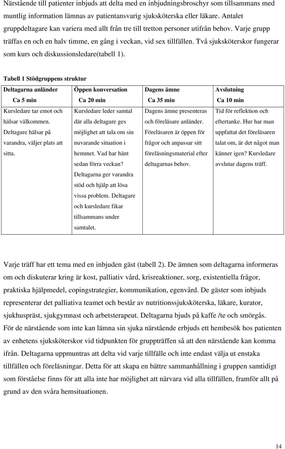 Två sjuksköterskor fungerar som kurs och diskussionsledare(tabell 1).