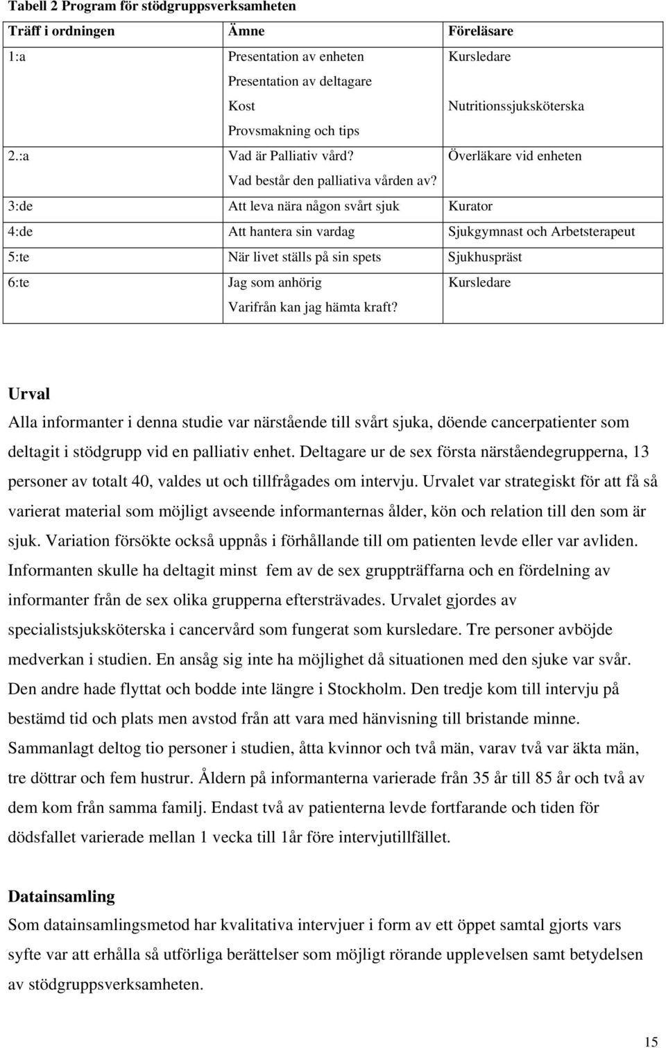 3:de Att leva nära någon svårt sjuk Kurator 4:de Att hantera sin vardag Sjukgymnast och Arbetsterapeut 5:te När livet ställs på sin spets Sjukhuspräst 6:te Jag som anhörig Varifrån kan jag hämta